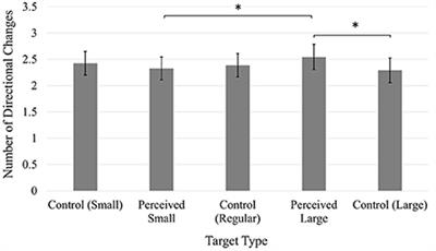 Corrigendum: Use of remote data collection methodology to test for an illusory effect on visually guided cursor movements